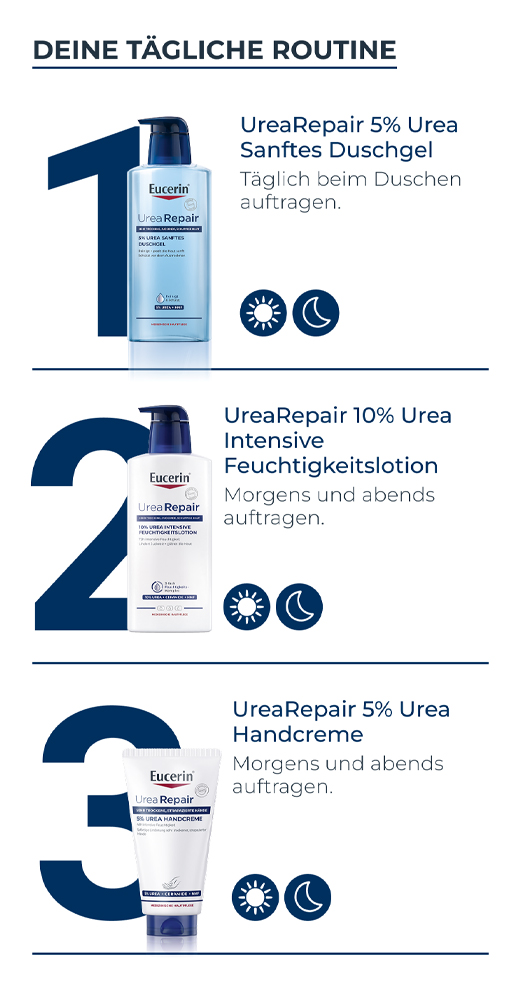 EUCERIN UreaRepair PLUS Handcreme 5%, 75 ml