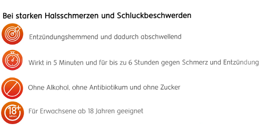 Dobendan® Direkt Flurbiprofen Spray Honig- & Zitronengeschmack, 15 ml