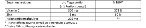 Doppelherz Heißer Holunder mit Vitamin C+Zink Granulat, 10 St
