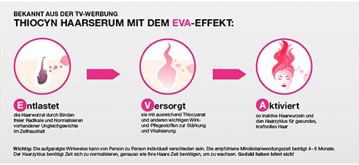 THIOCYN Haarserum Frauen 6 Monats-Vorteilspackung, 3X150 ml