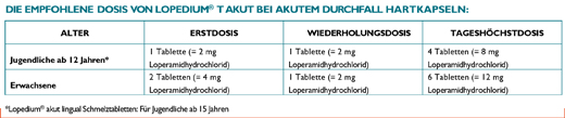 LOPEDIUM T akut bei akutem Durchfall Tabletten, 10 St