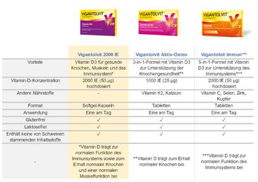 Vigantolvit Vitamin D3 K2 Calcium Filmtabletten, 30 St