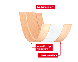 Leukoplast Elastic Pflaster 6 cmx1 m, 1 St