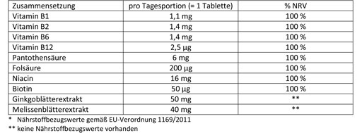 DOPPELHERZ Stress gute Nerven Tabletten, 30 St