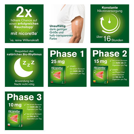 NICORETTE TX Pflaster 15 mg, 7 St