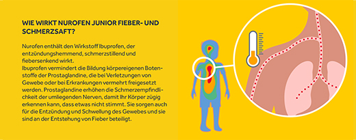 NUROFEN Junior Fieber-u.Schmerzsaft Oran.40 mg/ml, 100 ml