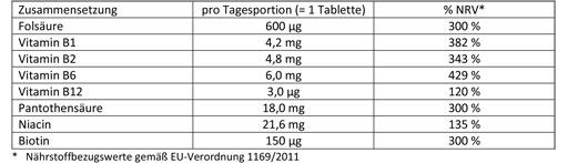 DOPPELHERZ B-Komplex+Folsäure Tabletten, 45 St
