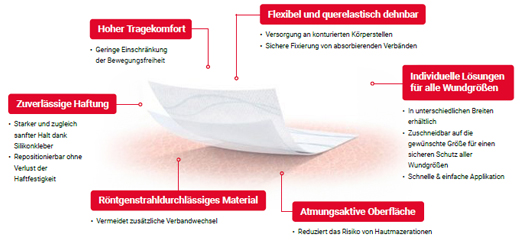Fixomull® skin sensitive 10 cm x 2 m, 1 St