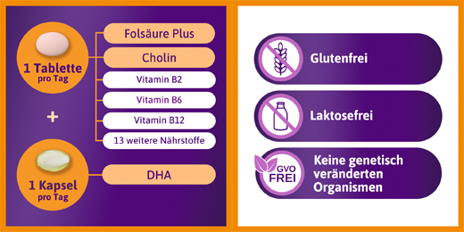 Femibion 2 Schwangerschaft in der 16-Wochen-Packung mit je 112 Tabletten und Kapseln, 2X112 St