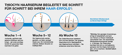 Thiocyn Haarserum Männer , 150 ml
