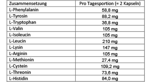 Doppelherz Aminosäuren Vital Kapseln, 30 St