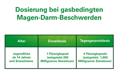 Lefax intens Flüssigkapseln 250 mg Simeticon, 50 St