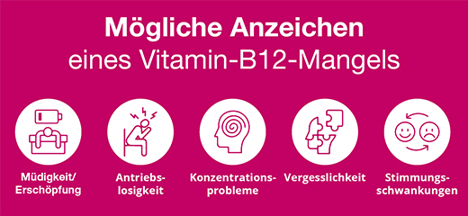 B12 ANKERMANN überzogene Tabletten, 50 St