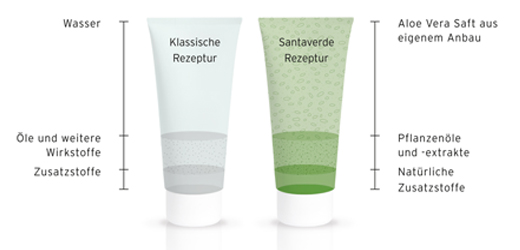 ALOE VERA CREME medium ohne Duft, 30 ml