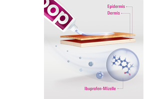 doc Ibuprofen Schmerzgel 5%, 200 g