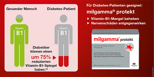 milgamma protekt Vitamin B1 Tabletten, 60 St