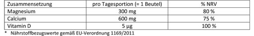DOPPELHERZ Magnesium+Calcium+D3 DIRECT Pellets, 20 St