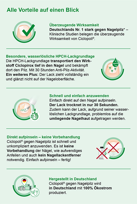 Ciclopoli gegen Nagelpilz, 6.6 ml