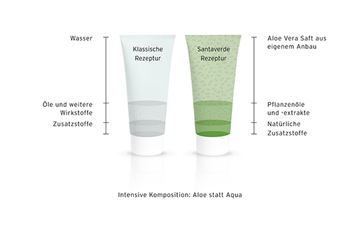 ALOE VERA CREME rich, 30 ml