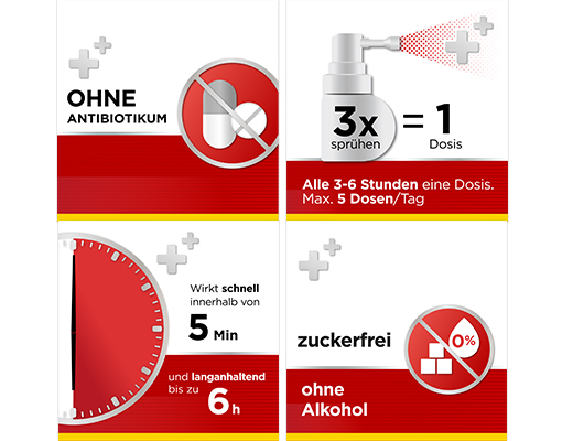 Dobendan® Direkt Flurbiprofen Spray Honig- & Zitronengeschmack, 15 ml