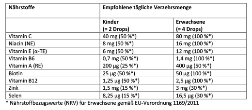 Aronia + Pro Kids Kaudragees, 60 St