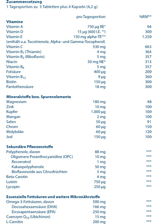 Orthomol Cardio Tabletten / Kapseln, 1 St