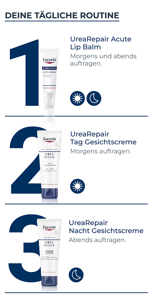 EUCERIN UreaRepair Gesichtscreme 5% Nacht, 50 ml