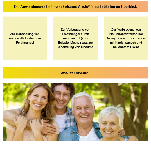 FOLSÄURE ARISTO 5 mg Tabletten, 100 St