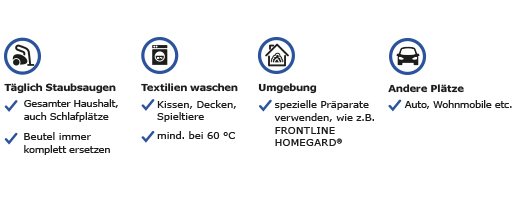 FRONTLINE HOMEGARD Haushaltsspray gegen Zecken Flöhe & Larven (250 ml)