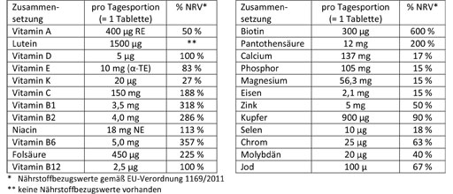 DOPPELHERZ A-Z Depot Tabletten, 40 St