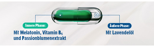 HOGGAR Melatonin DUO Einschlaf-Kapseln, 30 St