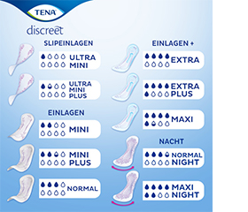 TENA® discreet Lady Pads Extra bei Inkontinenz, 20 St