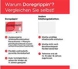 DOREGRIPPIN Tabletten, 20 St