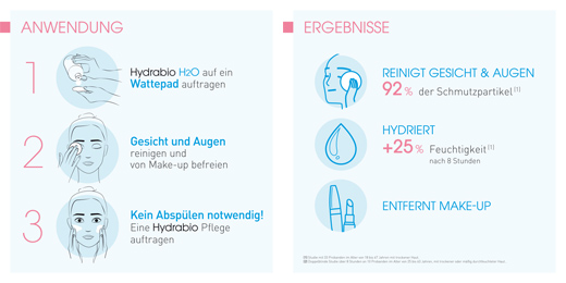 Bioderma Hydrabio H2O Mizellen-Reinigungslösung für feuchtigkeitsarme Haut, 250 ml