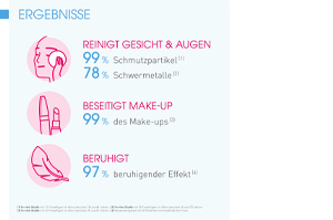 BIODERMA Sensibio H2O Reinigungslösung, 500 ml