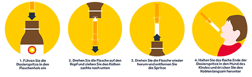 NUROFEN Junior Fieber-u.Schmerzsaft Oran.40 mg/ml, 100 ml