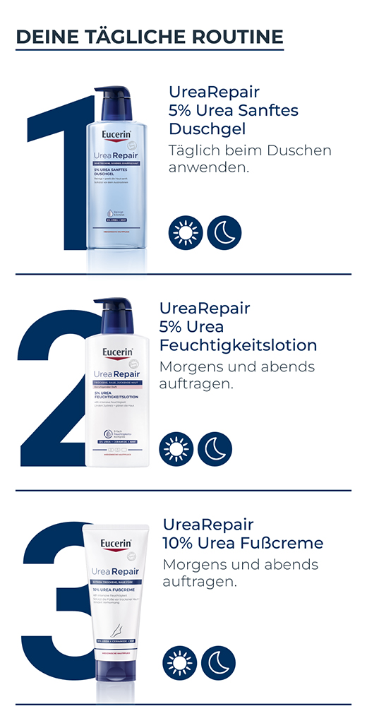 EUCERIN UreaRepair PLUS Lotion 5% mit Duft, 400 ml