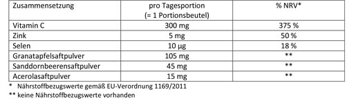 Doppelherz Heißer Granatapfel+Sanddorn+Acerola Granulat, 10 St