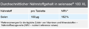 Selenase 100 XL Tabletten, 90 St