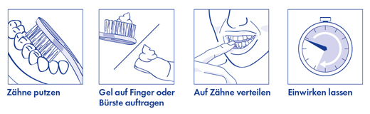 KAREX Kinder Zahnschutz-Gel, 50 ml
