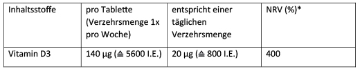 DEKRISTOLVIT D3 5.600 I.E. Tabletten, 30 St