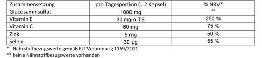 DOPPELHERZ Glucosamin 500 Kapseln, 120 St