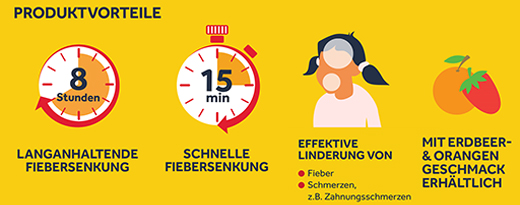 NUROFEN Junior Fieber-u.Schmerzsaft Oran.40 mg/ml, 100 ml