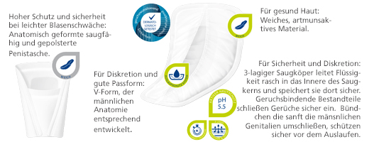 MOLICARE Premium MEN Pad 2 Tropfen, 14 St