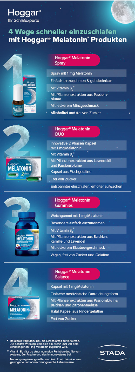 Hoggar Melatonin balance Einschlafspray, 20 ml