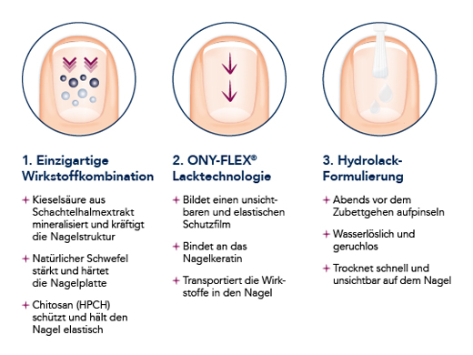 SILILEVO Nagellack, 3.3 ml