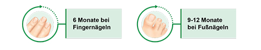 Ciclopoli gegen Nagelpilz, 6.6 ml