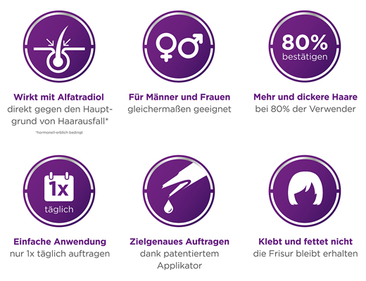 Ell-Cranell bei hormonell-erblich bedingtem Haarausfall, 3X200 ml