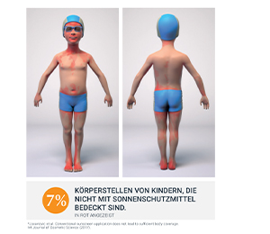 Eucerin Sun Kids Gel-Creme LSF 50 + , 200 ml