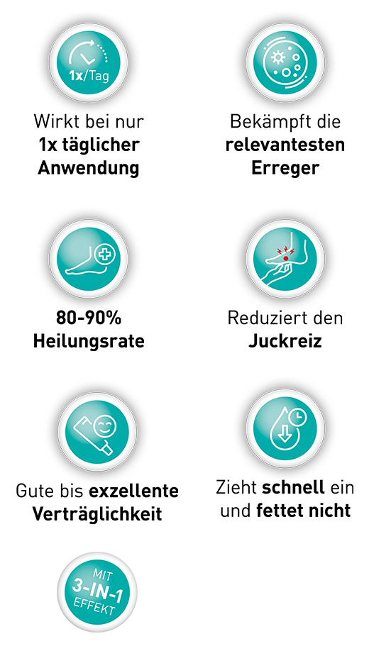 Loceryl Creme bei Fuß- und Hautpilz (2x20 g)